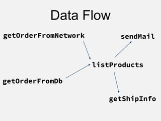 getOrderFromNetwork
getOrderFromDb
listProducts
getShipInfo
Data Flow
sendMail
 