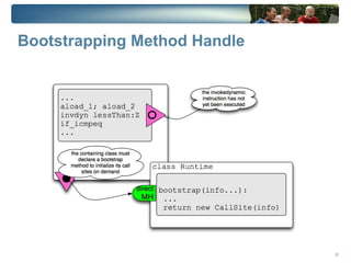 Bootstrapping Method Handle




                              32
 
