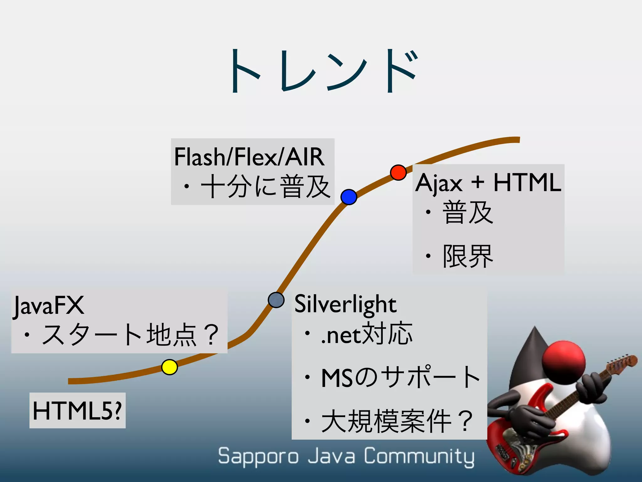 Flash/Flex/AIR Ajax + HTML JavaFX Silverlight .net MS HTML5? 