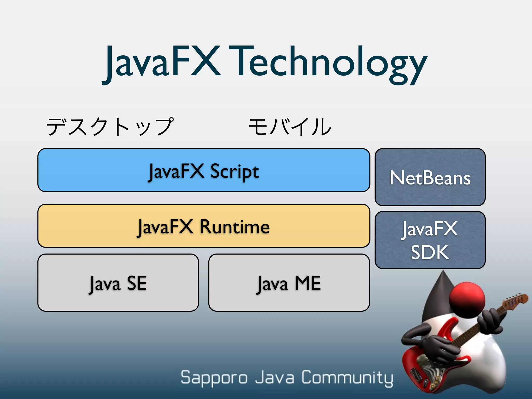 JavaFX Technology JavaFX Script NetBeans JavaFX Runtime JavaFX SDK Java SE Java ME 