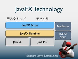 JavaFX Technology

          JavaFX Script         NetBeans

     JavaFX Runtime              JavaFX
                                  SDK
Java SE               Java ME
 