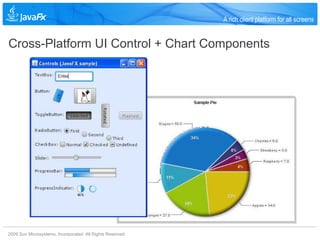 A rich client platform for all screens


Cross-Platform UI Control + Chart Components




2009 Sun Microsystems, Incorporated. All Rights Reserved.
 