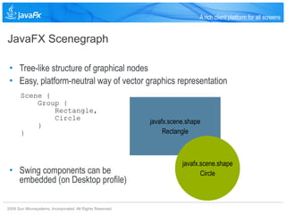 A rich client platform for all screens


JavaFX Scenegraph

 • Tree-like structure of graphical nodes
 • Easy, platform-neutral way of vector graphics representation
       Scene {
           Group {
               Rectangle,
               Circle
                                                            javafx.scene.shape
           }
       }                                                         Rectangle



                                                                       javafx.scene.shape
 • Swing components can be                                                    Circle
   embedded (on Desktop profile)

2009 Sun Microsystems, Incorporated. All Rights Reserved.
 
