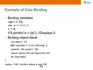 Example of Data Binding Binding variables var r = 10; var a =  bind  r; r = 5; FX.println(a = {a}); //Displays 5 Binding object literal var radius = 10; def circle =  bind  Circle { centerX: 100 centerY: 100 radius: radius //FX can figure this out! fill: Color.RED } radius = 100; //circle's radius is now 100 