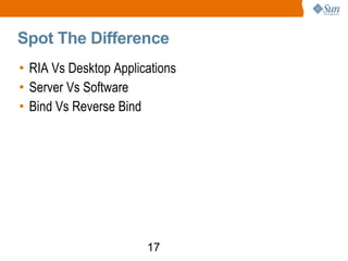 Spot The Difference RIA Vs Desktop Applications Server Vs Software Bind Vs Reverse Bind 