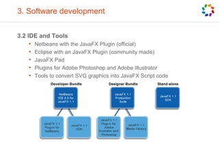3. Software development
3.2 IDE and Tools
• Netbeans with the JavaFX Plugin (official)
• Eclipse with an JavaFX Plugin (community made)
• JavaFX Pad
• Plugins for Adobe Photoshop and Adobe Illustrator
• Tools to convert SVG graphics into JavaFX Script code
 