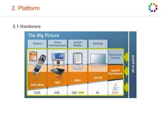 2. Platform
2.1 Hardware
 
