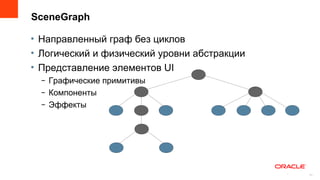 SceneGraph

• Направленный граф без циклов
• Логический и физический уровни абстракции
• Представление элементов UI
  – Графические примитивы
  – Компоненты
  – Эффекты




                                              11
                                                   11
 