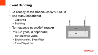 Event Handling

• За основу взята модель событий DOM
• Две фазы обработки
  – Capturing




                                       Capturing




                                                            Bubbling
  – Bubbling
• Поглощение на любой стадии                       Parent



• Разные уровни обработки                           Child


  – on* свойства узлов
  – EventHandler, EventFilter
  – EventDispatcher


                                                                       18
                                                                            18
 