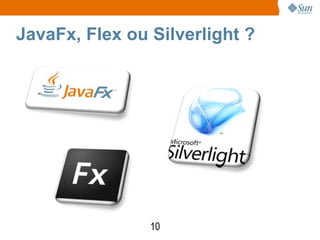 JavaFx, Flex ou Silverlight ?




                10
 
