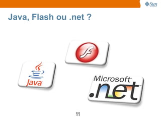 Java, Flash ou .net ?




                11
 