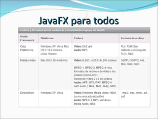JavaFX para todos 