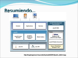 Resumiendo… http://blog.taragana.com/wp-content/uploads/2008/12/javafx_platform.jpg 