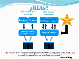 “ La mayoría de los lenguajes de script están orientados a las páginas web; JavaFX está orientado a los interfaces que son altamente animados” James Gosling 