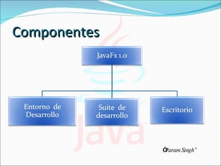Componentes “ Param Singh” 