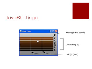 JavaFX - Lingo
 