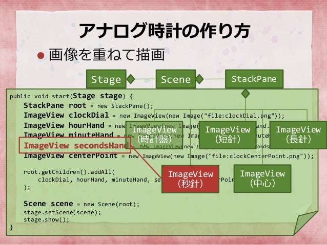 Java Fxグラフィックスとアニメーション入門 Jjug Ccc 2015 Spring G 7