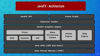 10
JavaFX - Architecture
 