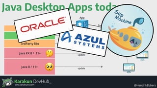 Karakun DevHub_
@HendrikEbbersdev.karakun.com
Java Desktop Apps today
Java 8 / 11+
Java FX 8 / 11+
3rdParty libs
Application
Build Tools
update
update
update
update
App
build Install
 