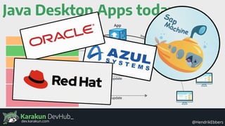 Karakun DevHub_
@HendrikEbbersdev.karakun.com
Java Desktop Apps today
Java 8 / 11+
Java FX 8 / 11+
3rdParty libs
Application
Build Tools
update
update
update
update
App
build Install
 