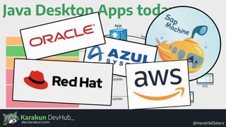 Karakun DevHub_
@HendrikEbbersdev.karakun.com
Java Desktop Apps today
Java 8 / 11+
Java FX 8 / 11+
3rdParty libs
Application
Build Tools
update
update
update
update
App
build Install
 