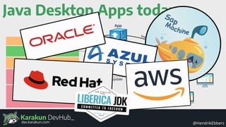 Karakun DevHub_
@HendrikEbbersdev.karakun.com
Java Desktop Apps today
Java 8 / 11+
Java FX 8 / 11+
3rdParty libs
Application
Build Tools
update
update
update
update
App
build Install
 