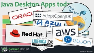 Karakun DevHub_
@HendrikEbbersdev.karakun.com
Java Desktop Apps today
Java 8 / 11+
Java FX 8 / 11+
3rdParty libs
Application
Build Tools
update
update
update
update
App
build Install
 