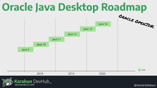 Karakun DevHub_
@HendrikEbbersdev.karakun.com
Oracle Java Desktop Roadmap
Java 9
Java 10
Java 11
Java 12
Java 13
Java 14
2018 2019 2020
Free
Oracle OpenJDK
 