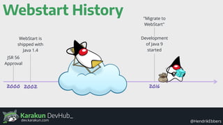 Karakun DevHub_
@HendrikEbbersdev.karakun.com
Webstart History
2000
JSR 56
Approval
2002
WebStart is
shipped with
Java 1.4
2016
Development
of Java 9
started
"Migrate to
WebStart"
 