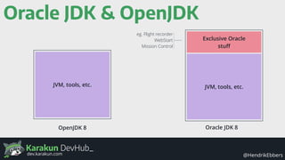 Karakun DevHub_
@HendrikEbbersdev.karakun.com
Oracle JDK & OpenJDK
OpenJDK 8
JVM, tools, etc. JVM, tools, etc.
Exclusive Oracle
stuﬀ
eg. Flight recorder
WebStart
Mission Control
Oracle JDK 8
 