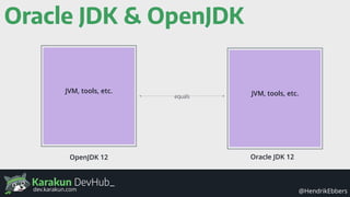 Karakun DevHub_
@HendrikEbbersdev.karakun.com
Oracle JDK & OpenJDK
OpenJDK 12 Oracle JDK 12
JVM, tools, etc.
equals JVM, tools, etc.
 