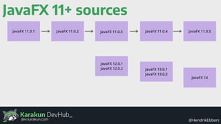 Karakun DevHub_
@HendrikEbbersdev.karakun.com
JavaFX 11+ sources
JavaFX 11.0.1 JavaFX 11.0.2 JavaFX 11.0.3 JavaFX 11.0.4 JavaFX 11.0.5
JavaFX 12.0.1
JavaFX 12.0.2 JavaFX 13.0.1
JavaFX 13.0.2
JavaFX 14
 