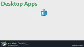 Karakun DevHub_
@HendrikEbbersdev.karakun.com
Desktop Apps
App
build
 