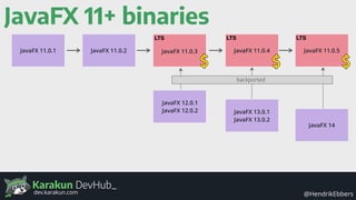 Karakun DevHub_
@HendrikEbbersdev.karakun.com
JavaFX 11+ binaries
JavaFX 11.0.1
JavaFX 12.0.1
JavaFX 12.0.2
JavaFX 11.0.2 ...