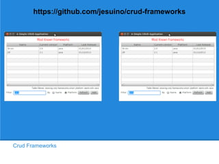 Crud Frameworks
https://github.com/jesuino/crud-frameworks
 