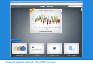 Demonstração da aplicação "JavaFX Ensemble"
 