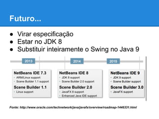 Futuro...
● Virar especificação
● Estar no JDK 8
● Substituir inteiramente o Swing no Java 9
Fonte: http://www.oracle.com/technetwork/java/javafx/overview/roadmap-1446331.html
 