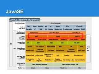 JavaSE
 