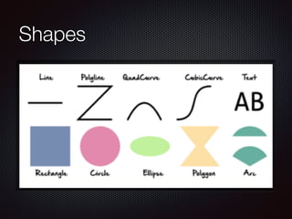 Shapes
 