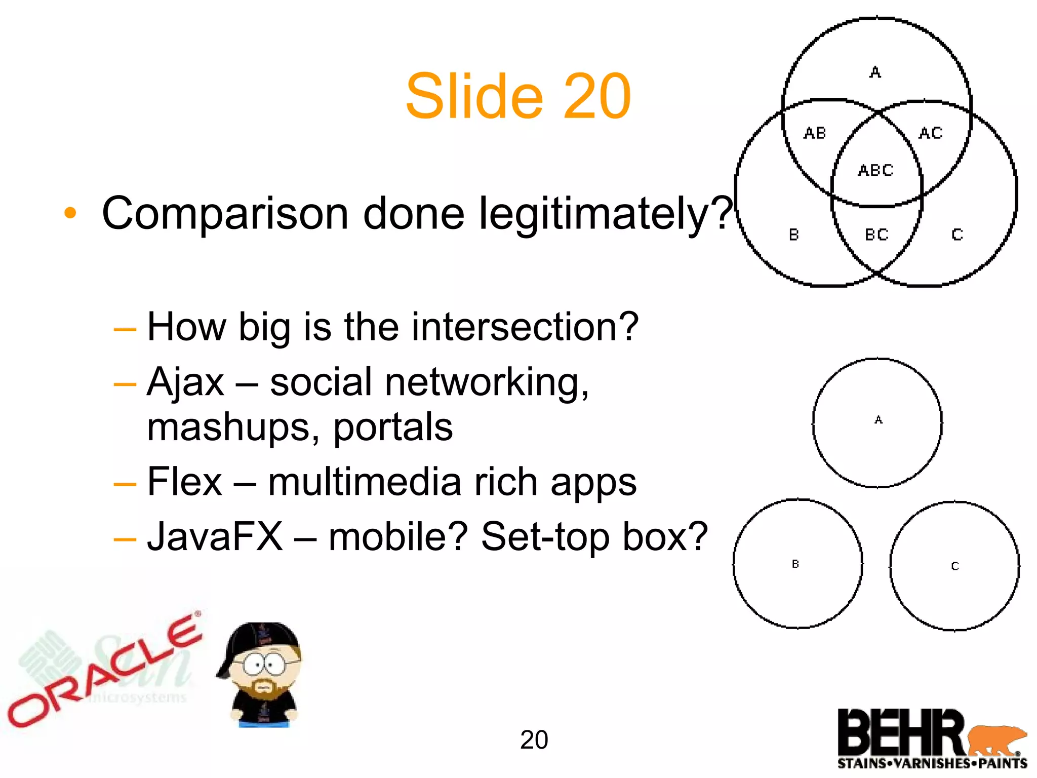 Slide 20 Comparison done legitimately? How big is the intersection? Ajax – social networking, mashups, portals Flex – multimedia rich apps JavaFX – mobile? Set-top box? 20 