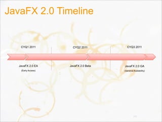 JavaFX 2.0 Timeline
145
CYQ1 2011
JavaFX 2.0 EA
(Early Access)
CYQ2 2011 CYQ3 2011
JavaFX 2.0 Beta JavaFX 2.0 GA
(General Availability)
 