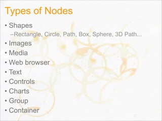 Types of Nodes
• Shapes
–Rectangle, Circle, Path, Box, Sphere, 3D Path...
• Images
• Media
• Web browser
• Text
• Controls
• Charts
• Group
• Container
27
 