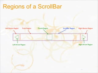 Regions of a ScrollBar
57
ScrollBar RegionThumb RegionTrack RegionLeft Button Region Right Button Region
Left Arrow Region Right Arrow Region
 