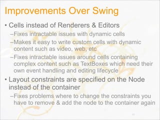 Improvements Over Swing
• Cells instead of Renderers & Editors
–Fixes intractable issues with dynamic cells
–Makes it easy to write custom cells with dynamic
content such as video, web, etc
–Fixes intractable issues around cells containing
complex content such as TextBoxes which need their
own event handling and editing lifecycle
• Layout constraints are specified on the Node
instead of the container
–Fixes problems where to change the constraints you
have to remove & add the node to the container again
69
 