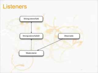 StrongListenerSafe
Observable
WeakListener
StrongListenerSafe$1
Listeners
87
 