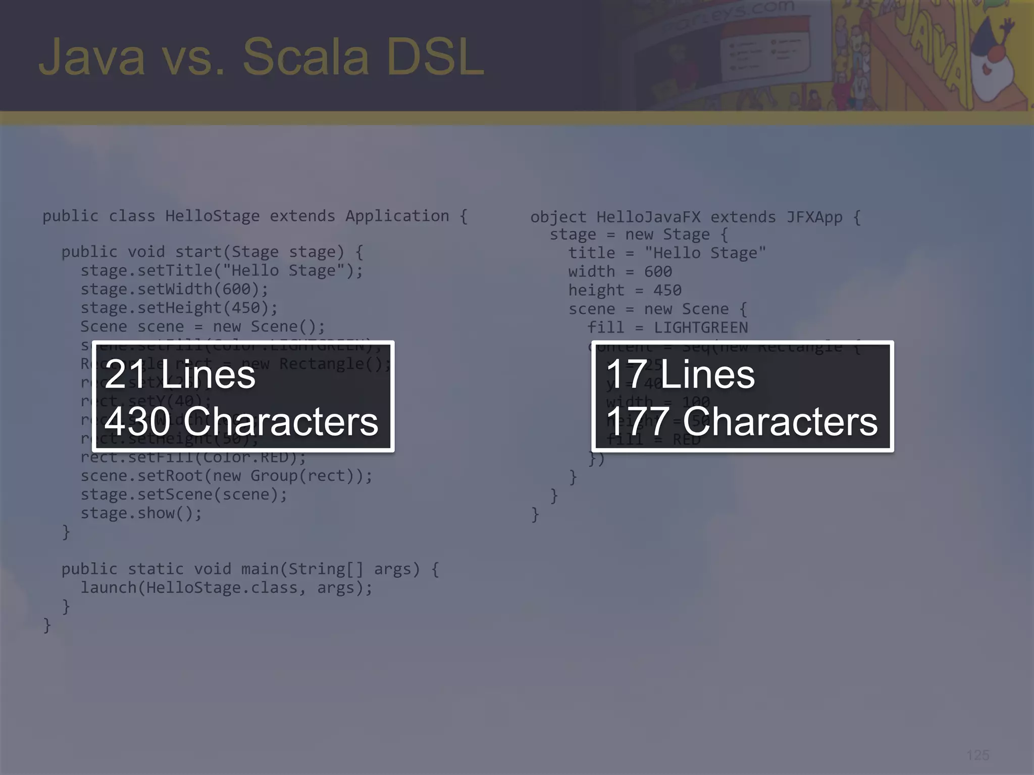 Java vs. Scala DSL public  class  HelloStage  extends  Application  {   object  HelloJavaFX  extends  JFXApp  {        stage  =  new  Stage  {      public  void  start(Stage  stage)  {          title  =  "Hello  Stage"          stage.setTitle("Hello  Stage");          width  =  600          stage.setWidth(600);          height  =  450          stage.setHeight(450);          scene  =  new  Scene  {          Scene  scene  =  new  Scene();              fill  =  LIGHTGREEN          scene.setFill(Color.LIGHTGREEN);              content  =  Seq(new  Rectangle  {   21 Lines        Rectangle  rect  =  new  Rectangle();          rect.setX(25);          rect.setY(40);   17 Lines                x  =  25                  y  =  40                  width  =  100   430 Characters        rect.setWidth(100);          rect.setHeight(50);   177 Characters                height  =  50                  fill  =  RED          rect.setFill(Color.RED);              })          scene.setRoot(new  Group(rect));          }          stage.setScene(scene);      }          stage.show();   }      }        public  static  void  main(String[]  args)  {          launch(HelloStage.class,  args);      }   }   125 