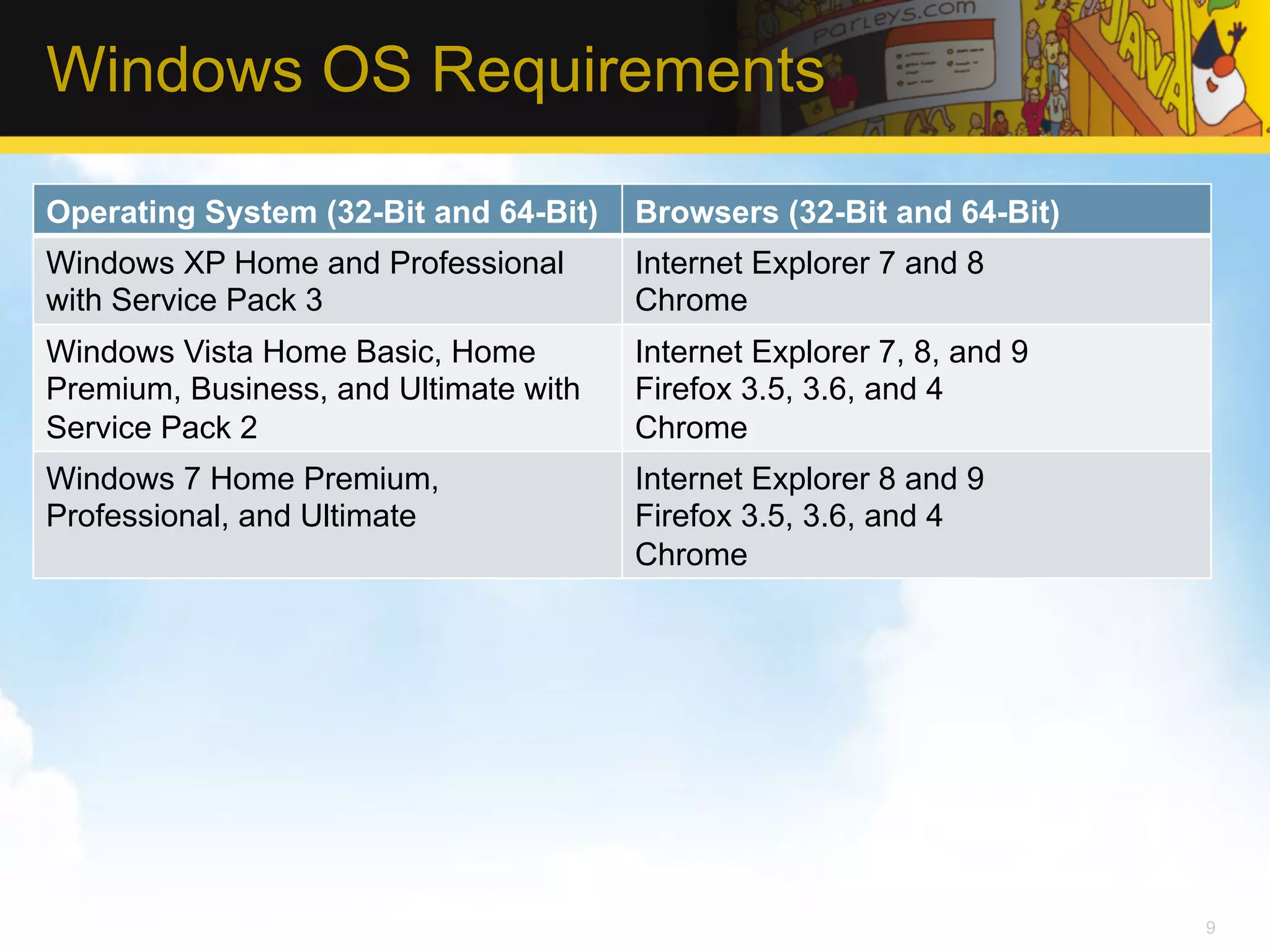 Windows OS Requirements Operating System (32-Bit and 64-Bit) Browsers (32-Bit and 64-Bit) Windows XP Home and Professional Internet Explorer 7 and 8 with Service Pack 3 Chrome Windows Vista Home Basic, Home Internet Explorer 7, 8, and 9 Premium, Business, and Ultimate with Firefox 3.5, 3.6, and 4 Service Pack 2 Chrome Windows 7 Home Premium, Internet Explorer 8 and 9 Professional, and Ultimate Firefox 3.5, 3.6, and 4 Chrome 9 