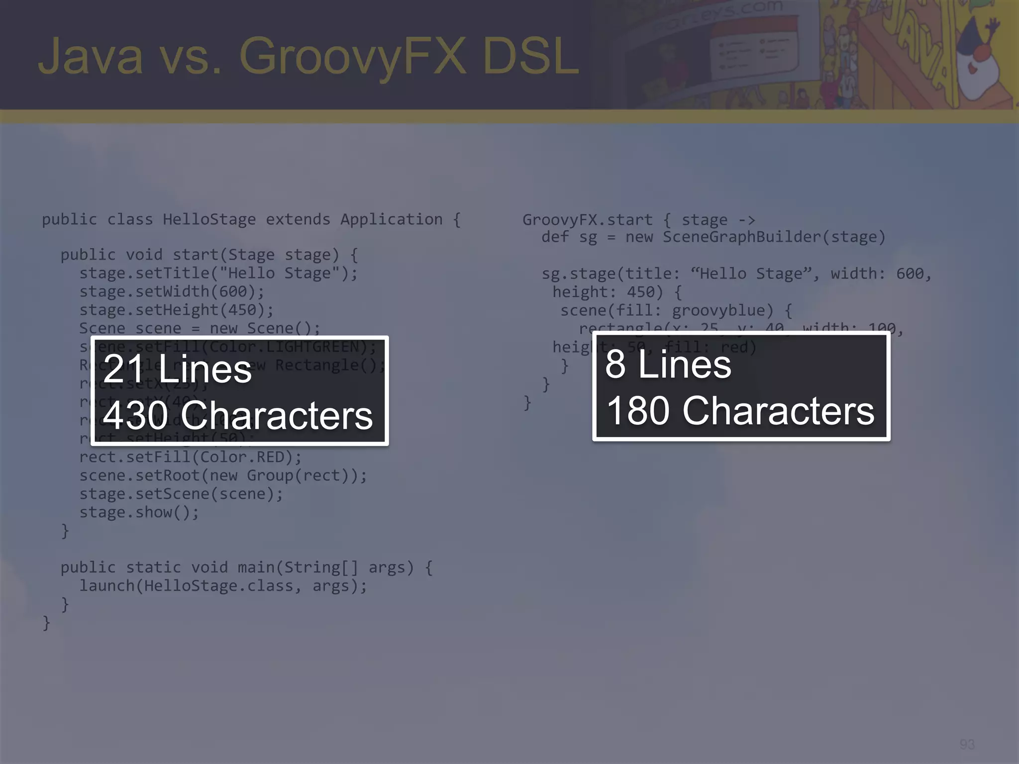 Java vs. GroovyFX DSL public  class  HelloStage  extends  Application  {   GroovyFX.start  {  stage  -­‐>        def  sg  =  new  SceneGraphBuilder(stage)      public  void  start(Stage  stage)  {            stage.setTitle("Hello  Stage");      sg.stage(title:  “Hello  Stage”,  width:  600,          stage.setWidth(600);   height:  450)  {          stage.setHeight(450);          scene(fill:  groovyblue)  {          Scene  scene  =  new  Scene();              rectangle(x:  25,  y:  40,  width:  100,          scene.setFill(Color.LIGHTGREEN);   height:  50,  fill:  red)   21 Lines        Rectangle  rect  =  new  Rectangle();          rect.setX(25);   8 Lines        }      }   430 Characters        rect.setY(40);          rect.setWidth(100);          rect.setHeight(50);   }     180 Characters        rect.setFill(Color.RED);          scene.setRoot(new  Group(rect));          stage.setScene(scene);          stage.show();      }        public  static  void  main(String[]  args)  {          launch(HelloStage.class,  args);      }   }   93 