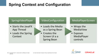 Spring Context and Configuration



          SpringVideoPlayer                                                           VideoConfiguration                             MediaPlayerScreen

     • Starts the JavaFX                                                            • Loads the Media                                • Wraps the
       App Thread                                                                     as a Spring Bean                                 MediaView
     • Loads the Spring                                                             • Creates the                                    • Exposes
       Context                                                                        Screen UI a a                                    MediaPlayer
                                                                                      Spring Bean                                      controls



23   Copyright © 2011, Oracle and/or its affiliates. All rights   Insert Information Protection Policy Classification from Slide 8
     reserved.
 