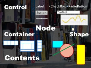 Control


            Node
Container          Shape



Contents
 